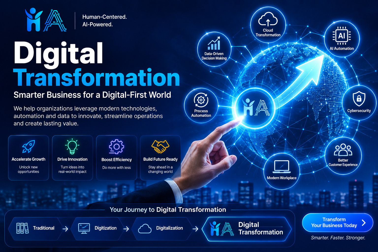 HumanAI Digital Transformation — cloud transformation, AI automation, cybersecurity and process automation moving organizations from traditional systems to full digital transformation