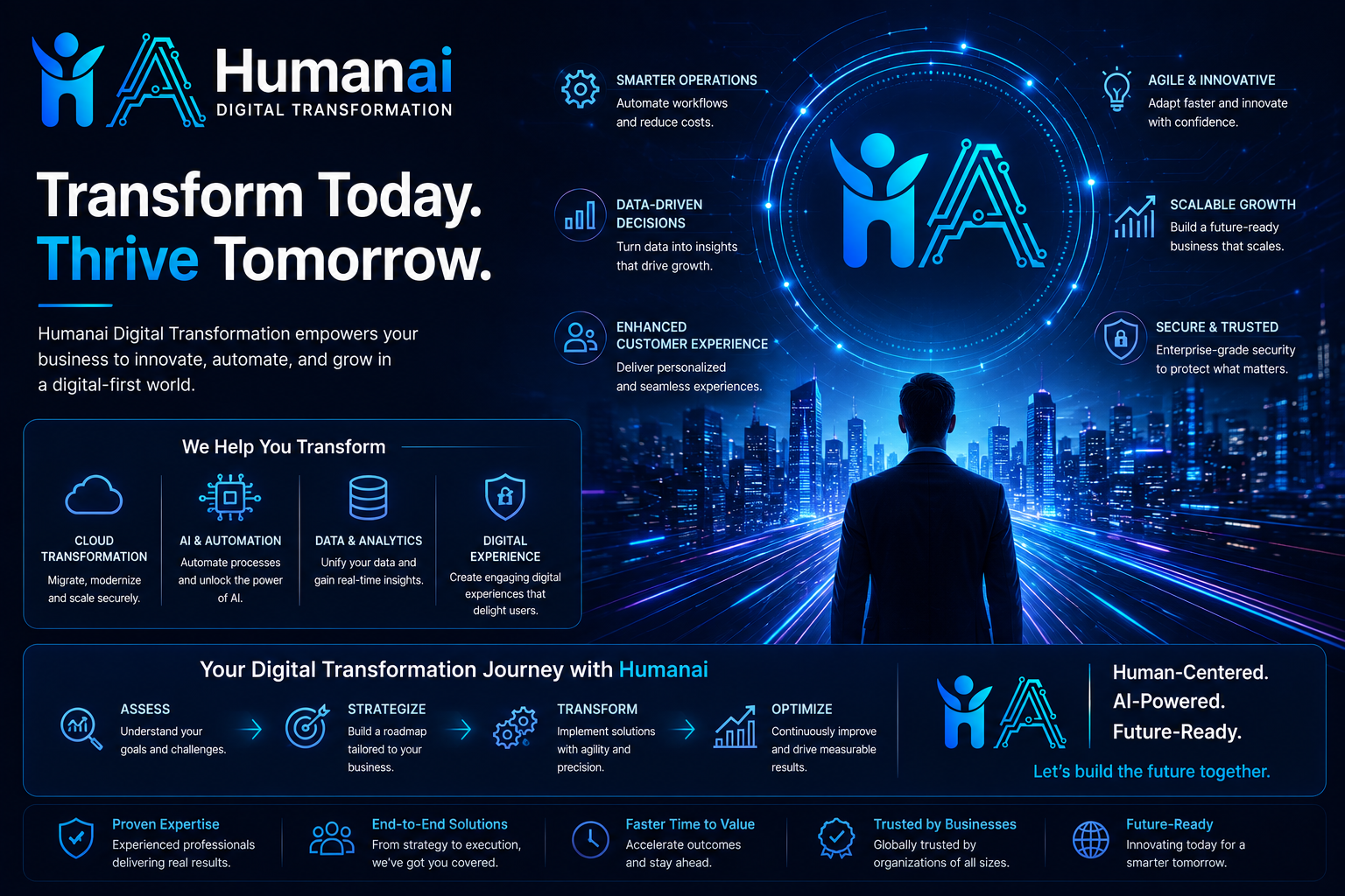 Digital Transformation overview