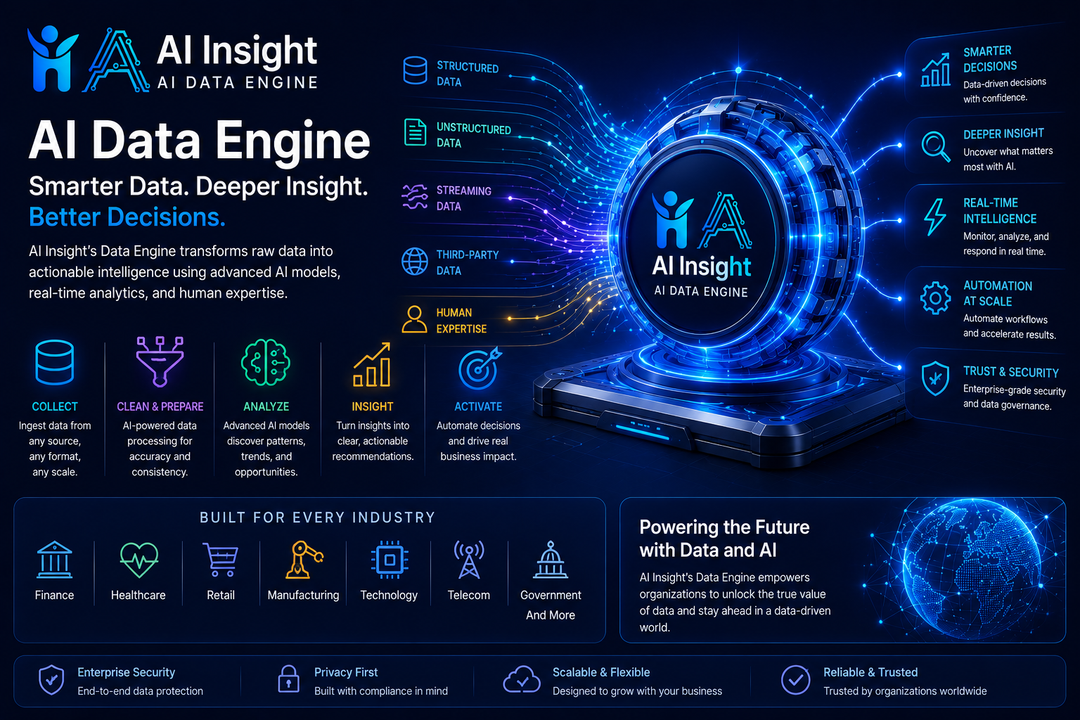 AI Data Engine overview